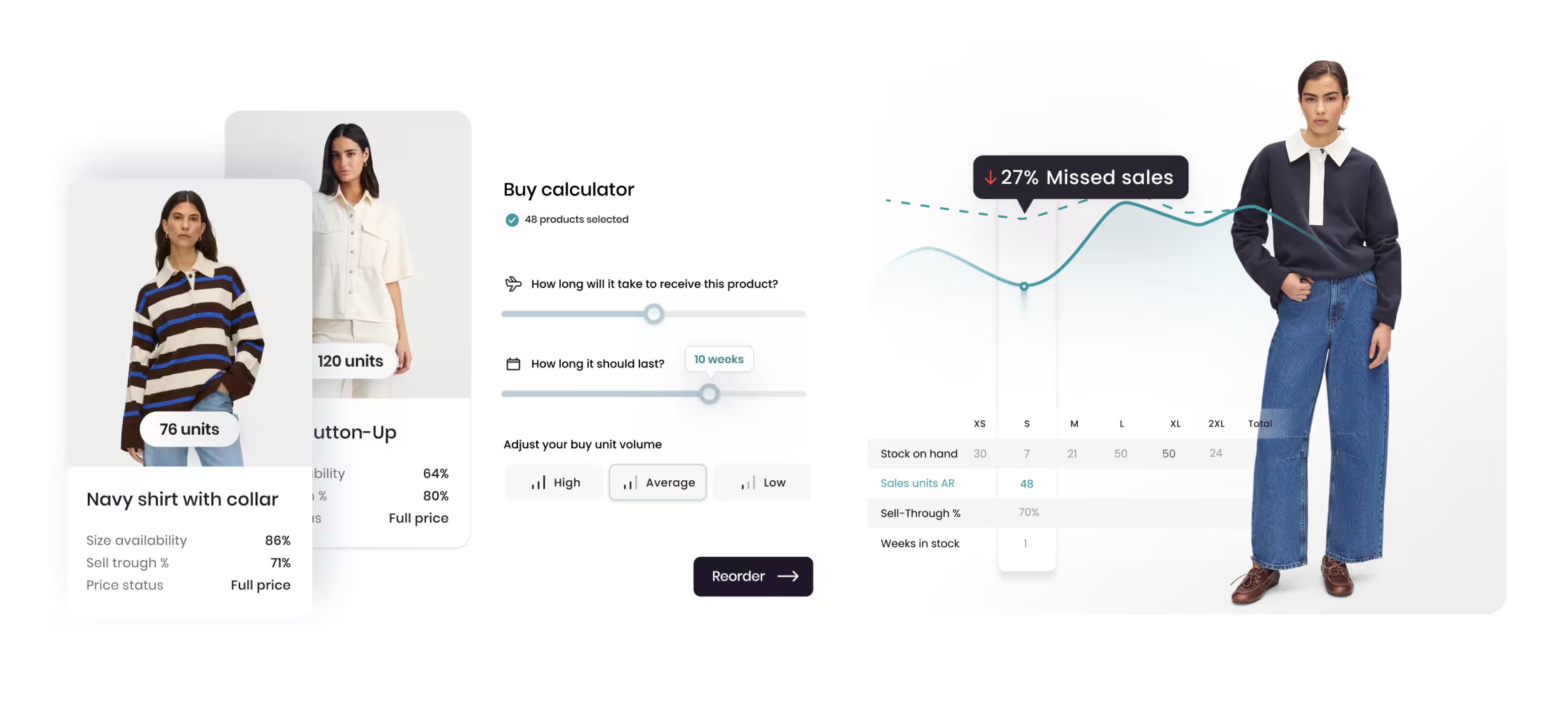 Style Arcade analytics platform overview, showing assortment performance across a fashion retailer's range