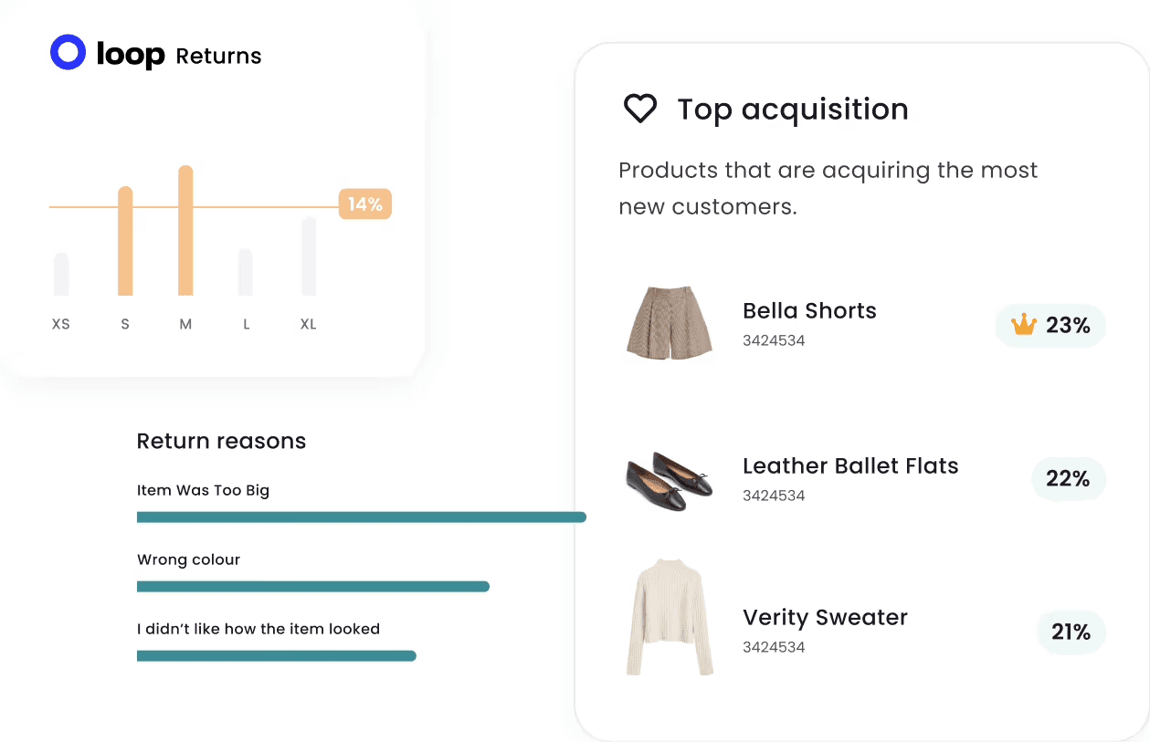 Returns Insights interface