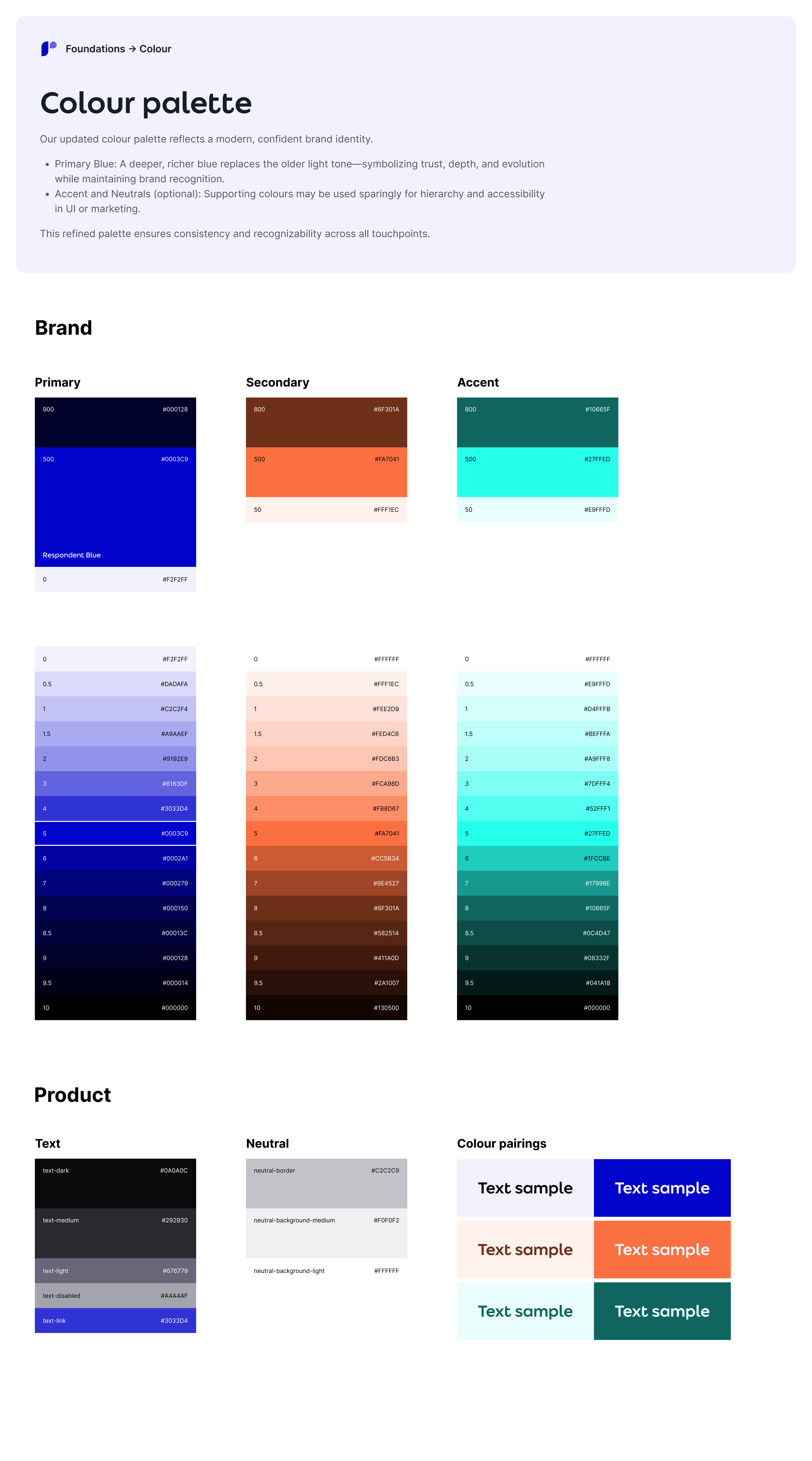Colour palette: Respondent Blue primary with orange secondary and teal accent ramps, plus product text and neutral tokens